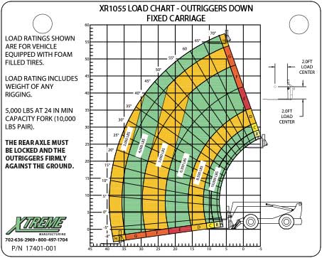 XR1055-LOAD-CHART-OUTRIGGERS-DN-STANDARD-CARR