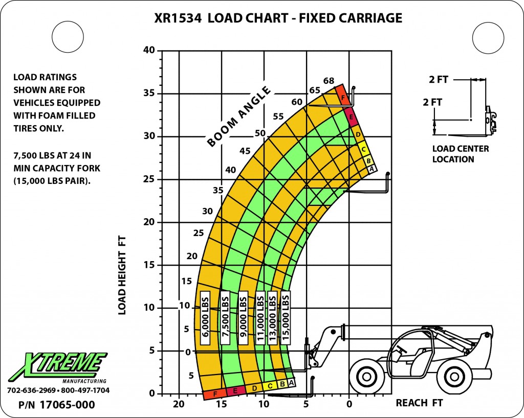 Image of 17065-000-1534-fixed-carriage